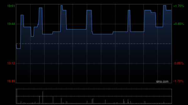 炒股配资技巧 亿华通盘中涨超9% 机构料氢能汽车已具备商业化潜力