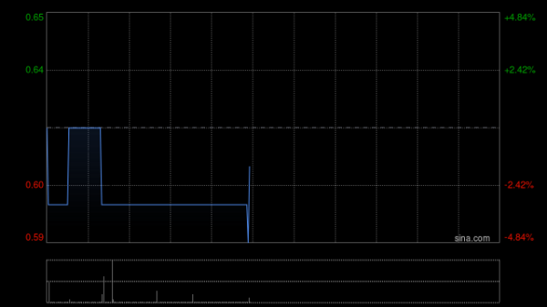杠杆开户  MINDTELL TECH拟折让约7.1%配售7800万股 净筹约400万港元
