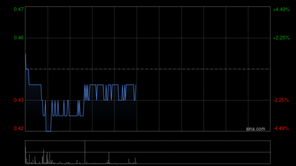 安全配资 碧桂园2024年12月归属公司股东权益的合同销售金额约34.2亿元
