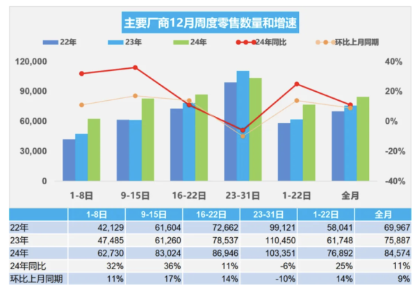 实盘杠杆平台 乘联分会：初步统计12月新能源乘用车零售137.9万辆 同比增长46%
