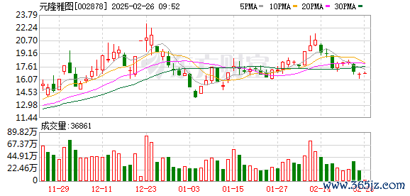 配资平台代理 微信小店概念股尾盘再度拉升 元隆雅图涨停